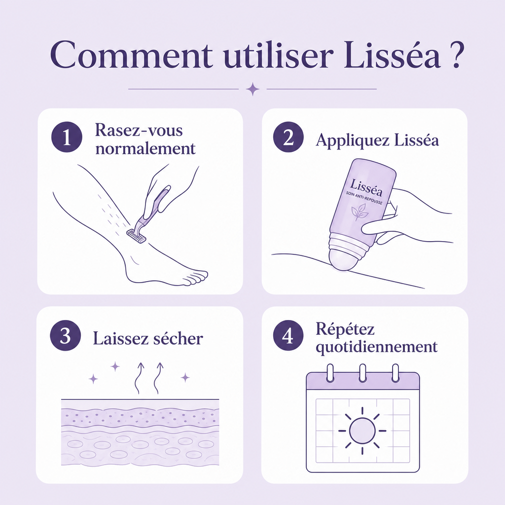 Lisséa™ Rouleau Anti Poils Incarnés